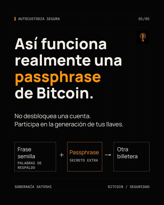 carrusel de Instagram: La passphrase no funciona como la contraseña de una cuenta ni como el PIN del dispositivo.